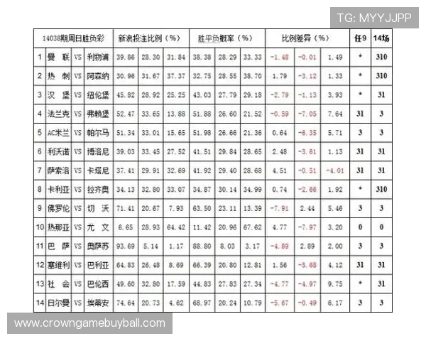 皇冠现金投注网安全可靠,提供多种高赔率体育赛事实时投注体验